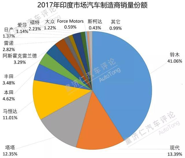 印度汽车品牌崛起，探索印度市场的独特魅力与竞争格局