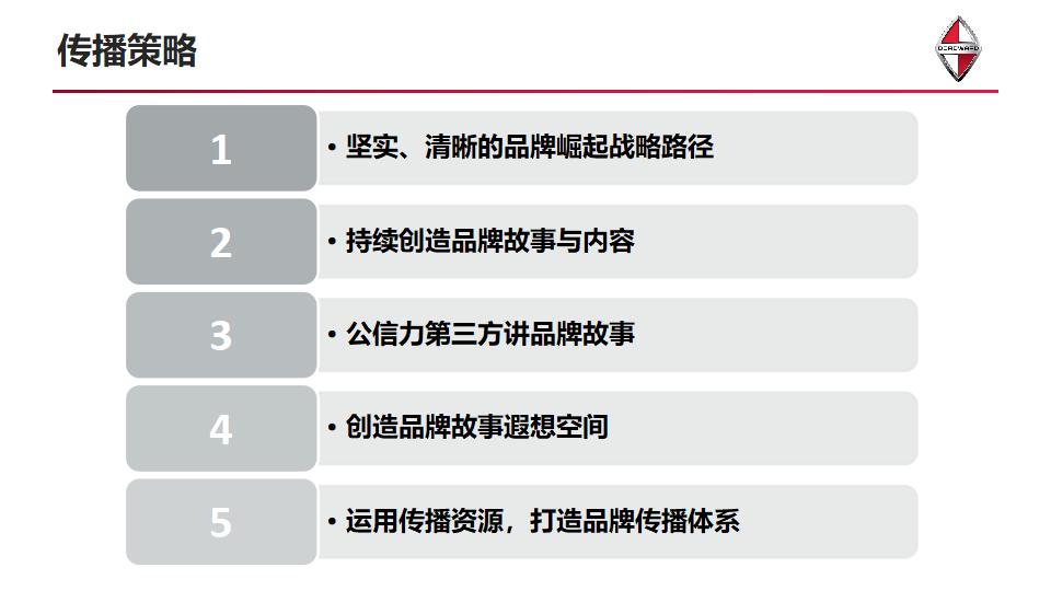 汽车品牌传播的措施，策略与实践