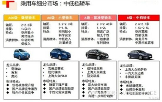 汽车品牌分类介绍，豪华车、中高端车、经济型车等各类品牌一览无余