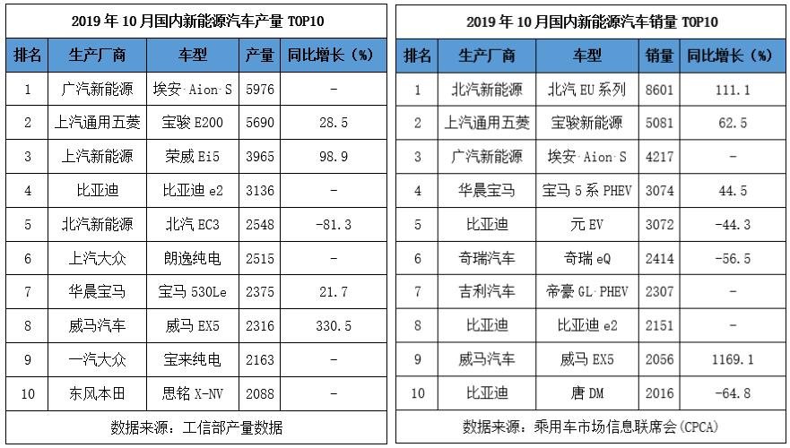 新能源汽车时代，青年品牌的崛起与挑战