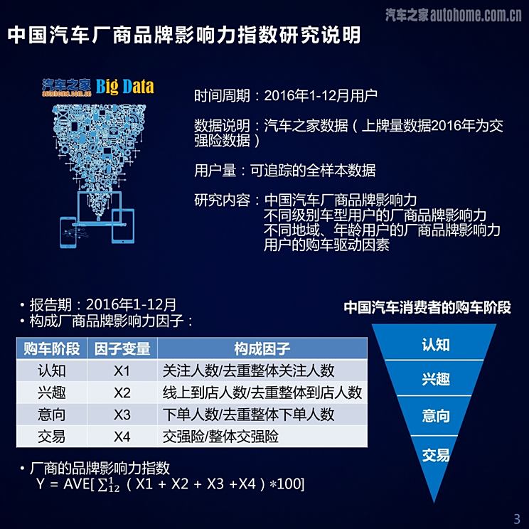 汽车品牌能提升吗？——探讨汽车品牌影响力的提升策略