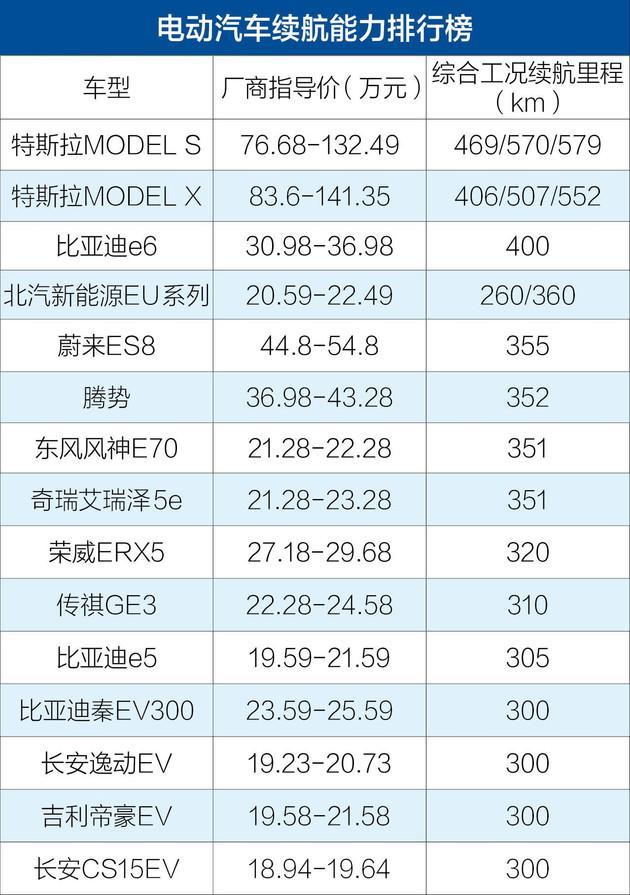 十大销量汽车品牌，全球消费者的首选