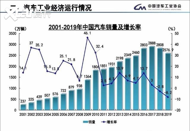 汽车产业危机，多个品牌面临破产的警钟