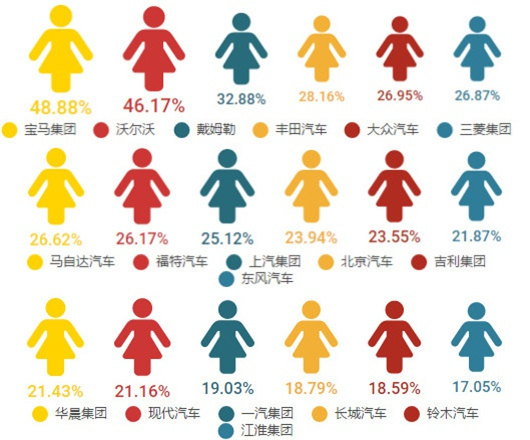 各汽车品牌对应人群