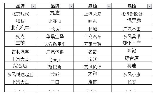 各汽车品牌对应人群