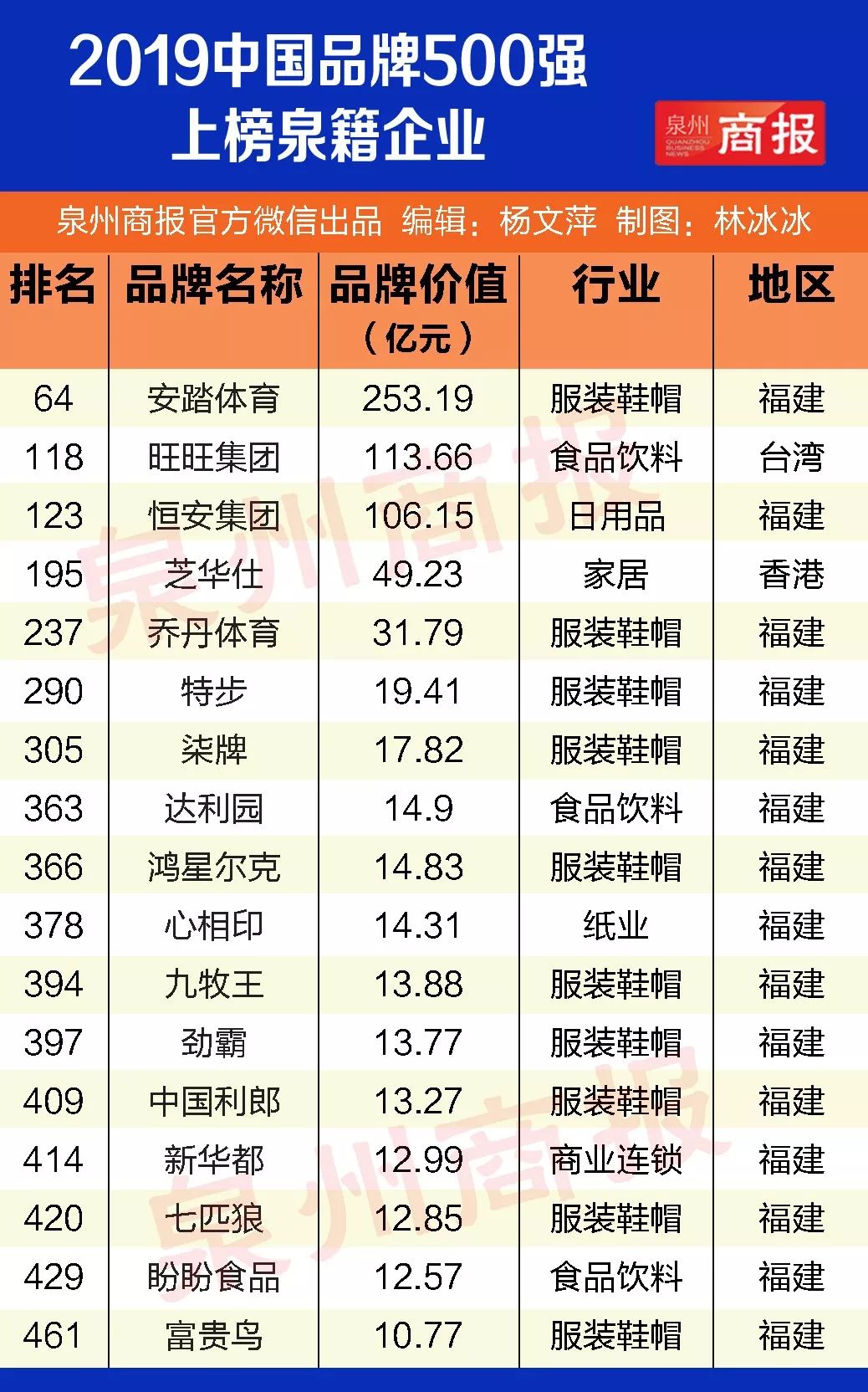 泉州汽车品牌销售排名