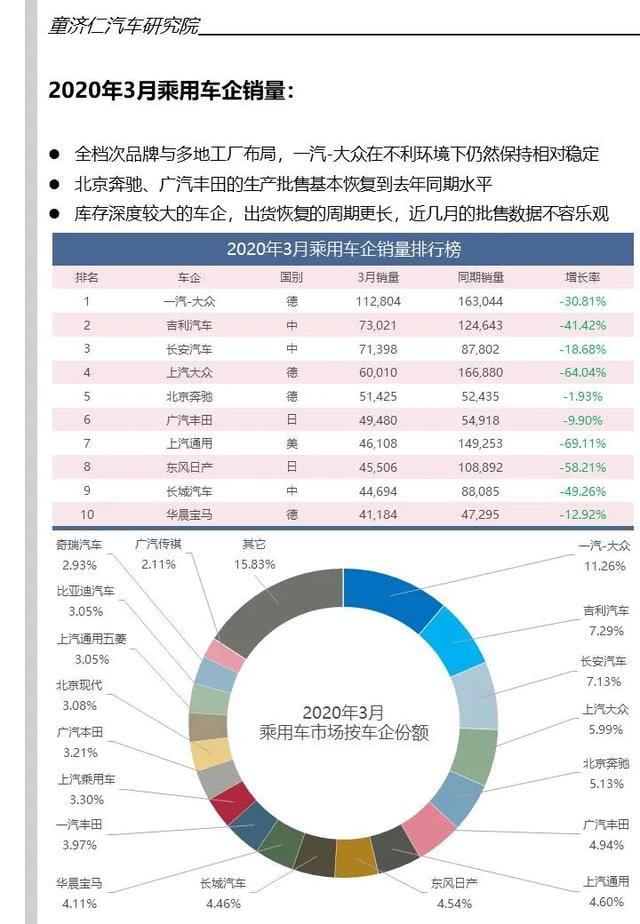 汽车品牌财务部，驱动企业稳健发展的引擎