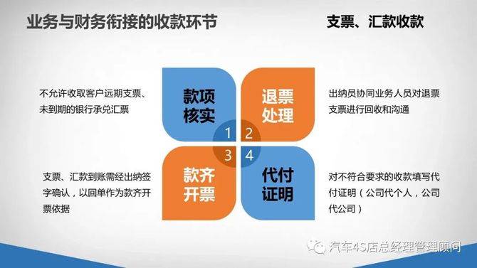 汽车品牌财务部，驱动企业稳健发展的引擎