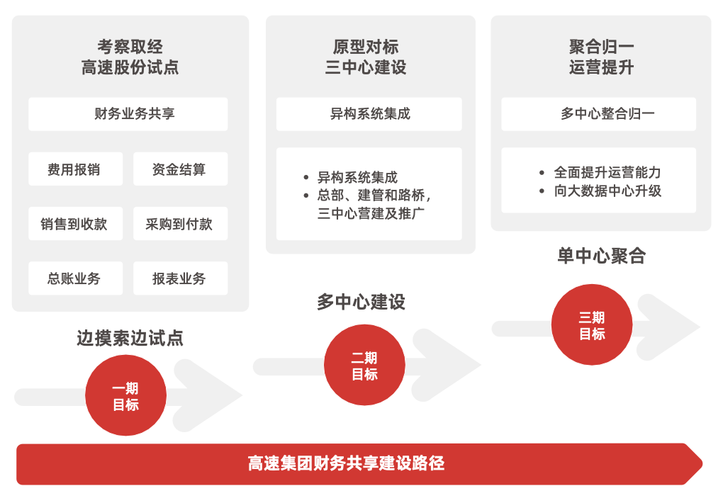 汽车品牌财务部，驱动企业稳健发展的引擎