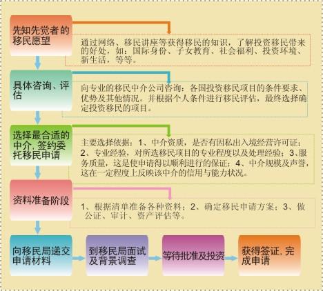 国外注册汽车品牌流程