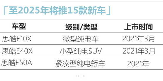 汽车品牌广告转化策略