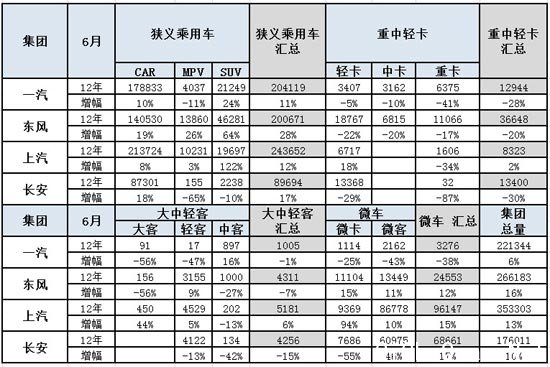 汽车品牌销量对比图表