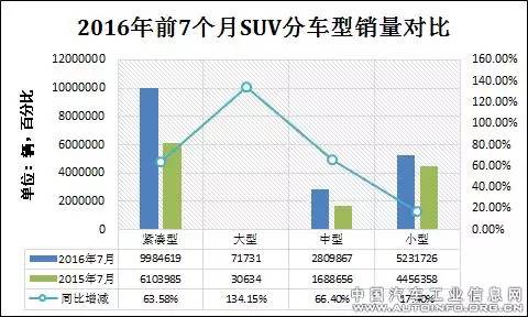 汽车品牌销量对比图表