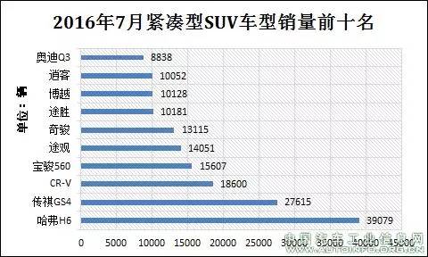 汽车品牌销量对比图表