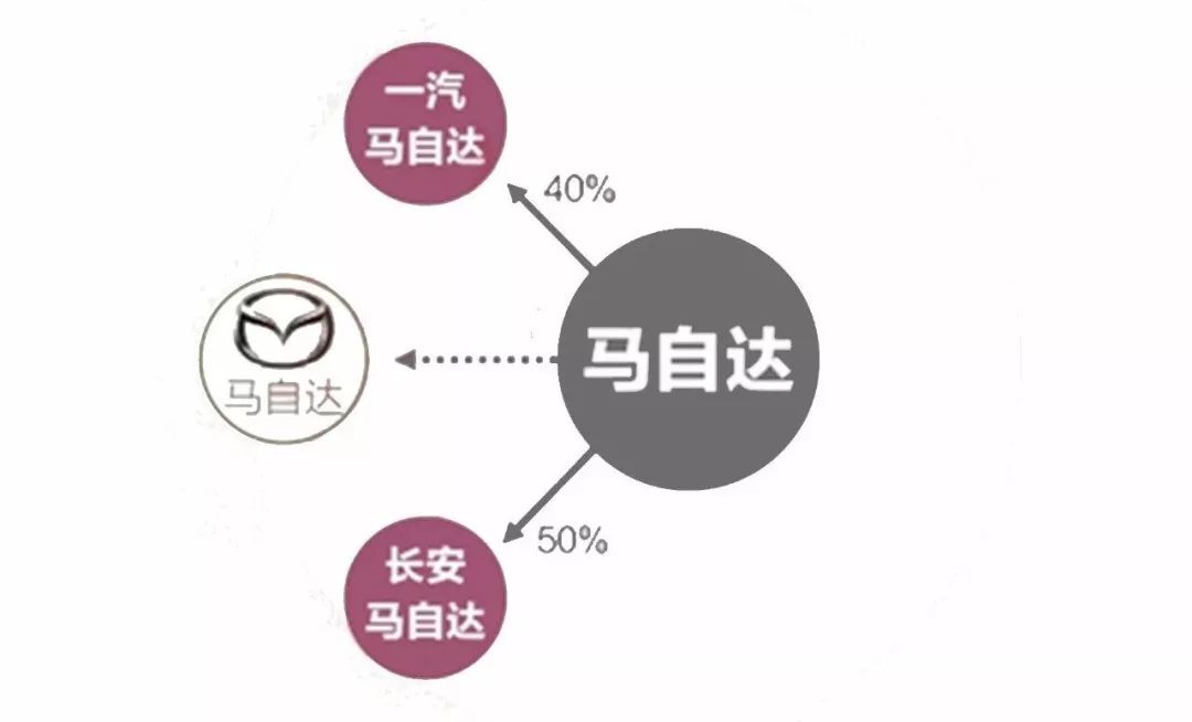 汽车品牌势力分类图，揭示全球汽车行业的权力格局