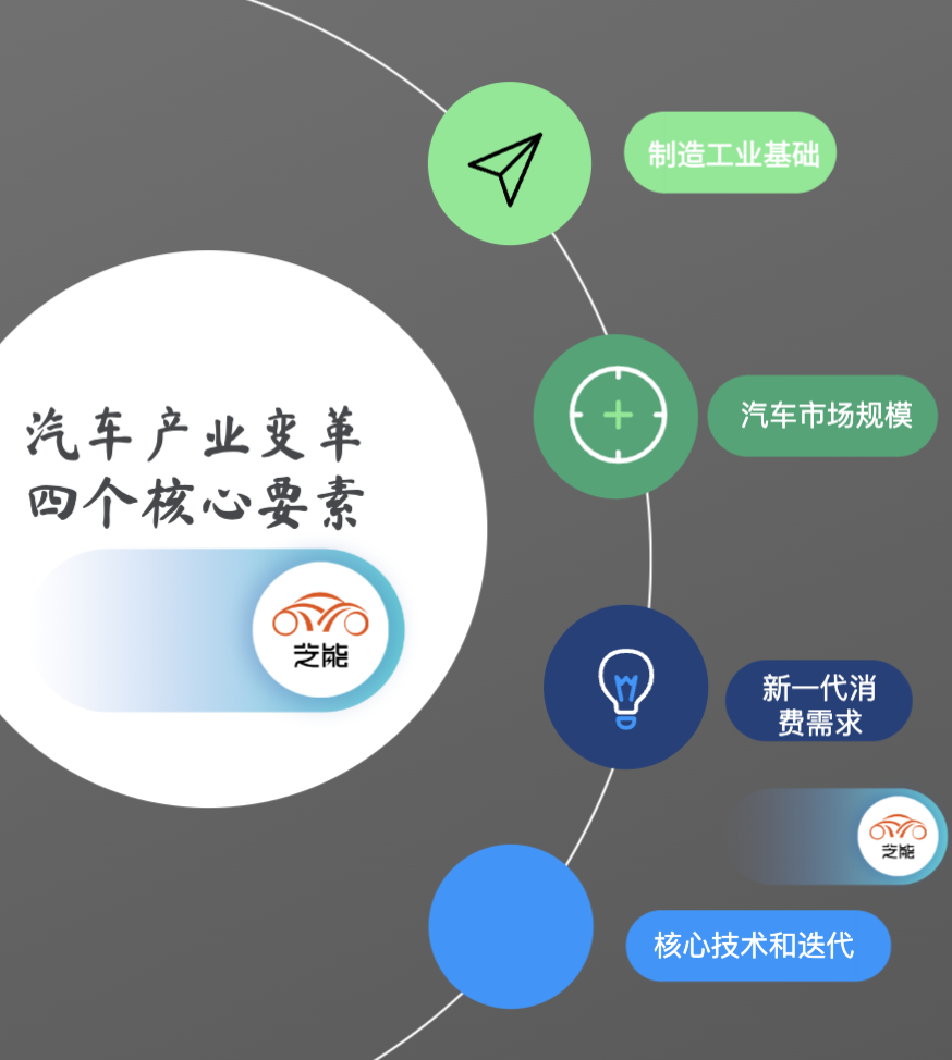 汽车品牌势力分类图，揭示全球汽车行业的权力格局