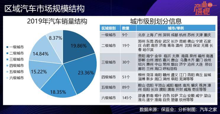 汽车品牌势力分类图，揭示全球汽车行业的权力格局