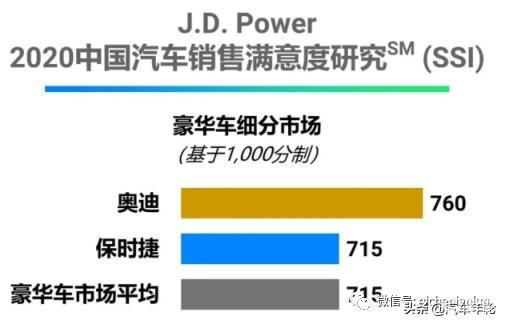 汽车品牌认知价值分析，提升消费者满意度与市场竞争力