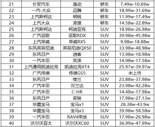 汽车品牌型号归类查询，一站式了解各大汽车品牌及型号