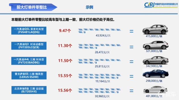 汽车品牌型号归类查询，一站式了解各大汽车品牌及型号