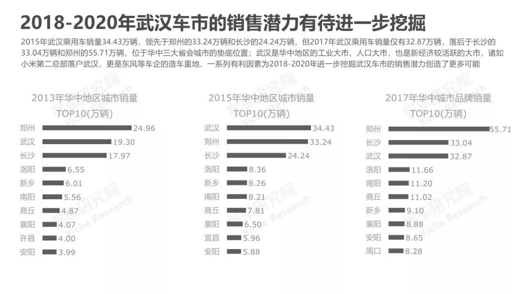 中国区汽车品牌销量分析报告