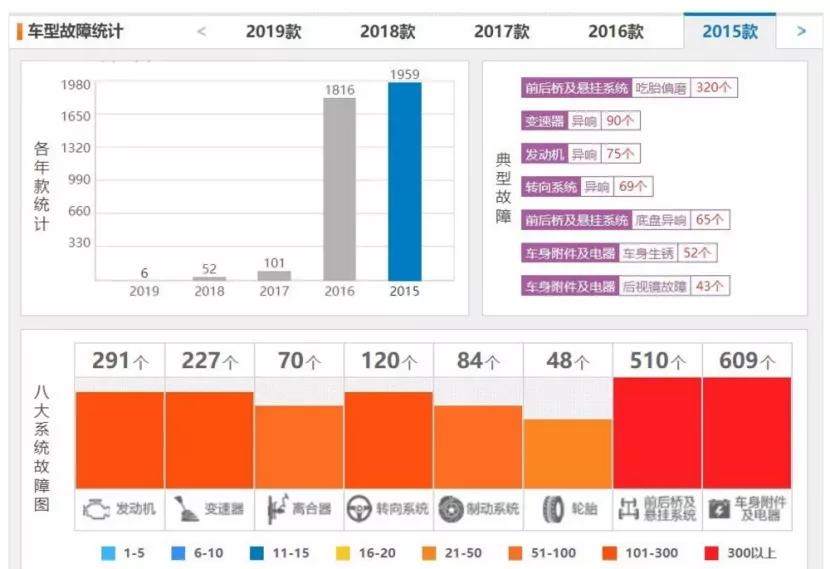 山寨汽车品牌亏损多少？