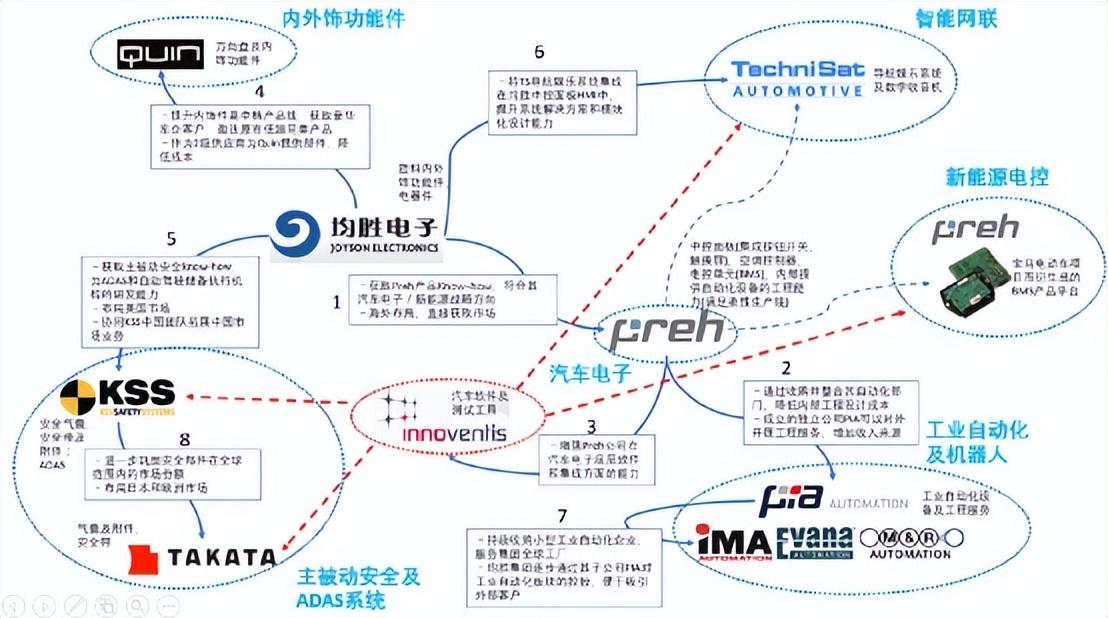 各大汽车品牌厂家地址