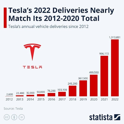 Title: Defining Tesla: The Revolutionary Electric Vehicle Company