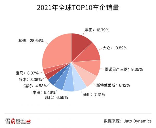 全球汽车品牌销售数量，一场激烈的竞争盛宴