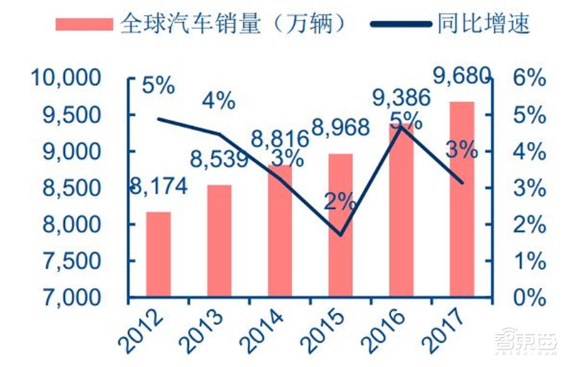 全球汽车品牌销售数量，一场激烈的竞争盛宴