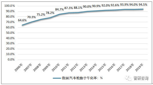 2020年破产汽车品牌，汽车行业的重组与变革