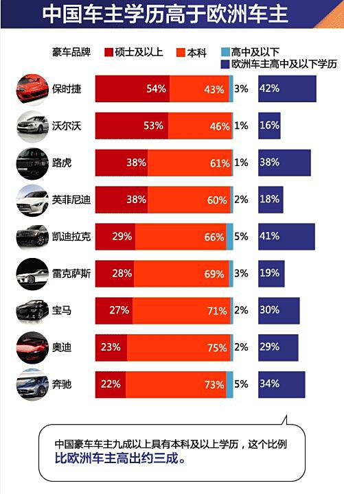 汽车品牌车主气质排名，谁才是真正的豪车人士？