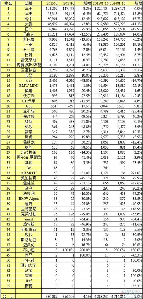 日本汽车品牌年限排名