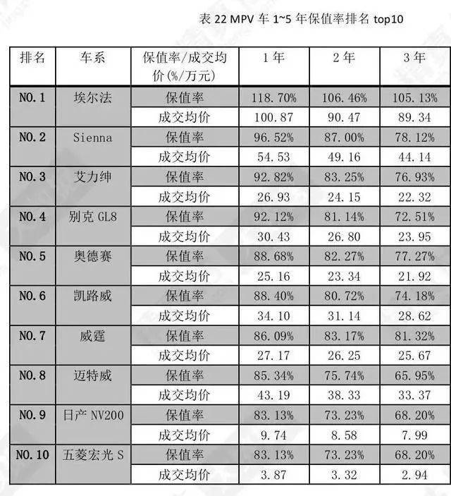 日本汽车品牌年限排名