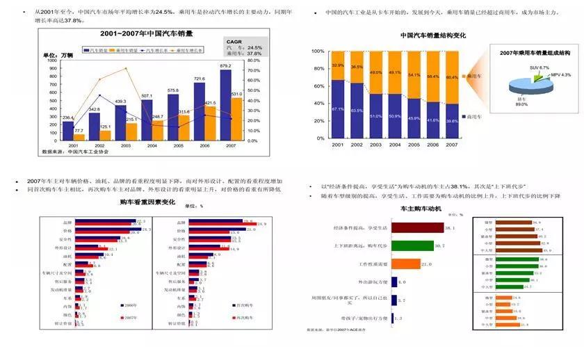 汽车品牌节点营销方案