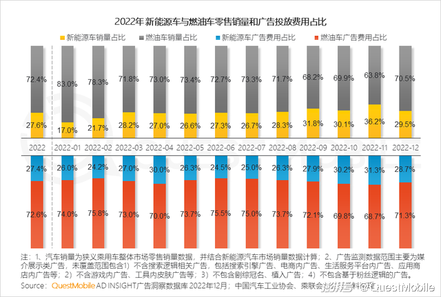 汽车品牌节点营销方案