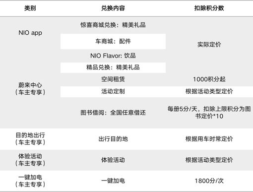 汽车品牌会员拉新策略