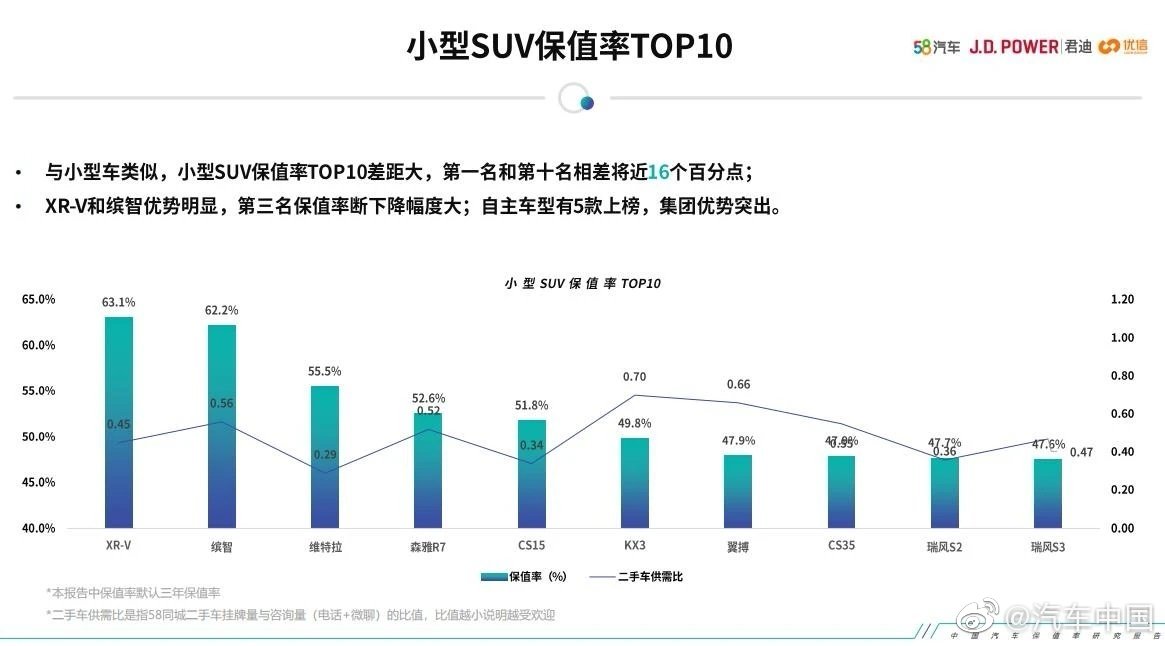 2020年汽车品牌保值报告