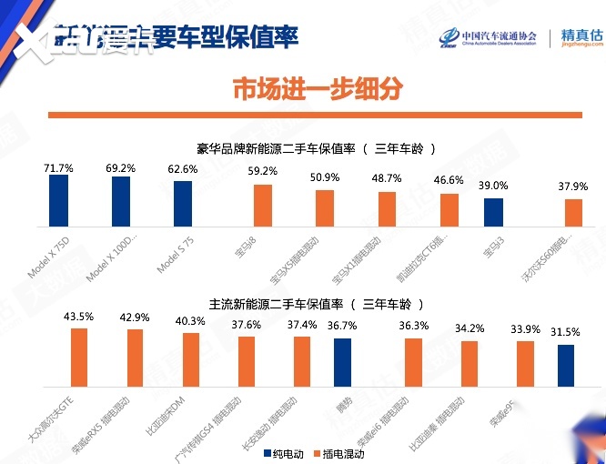 2020年汽车品牌保值报告