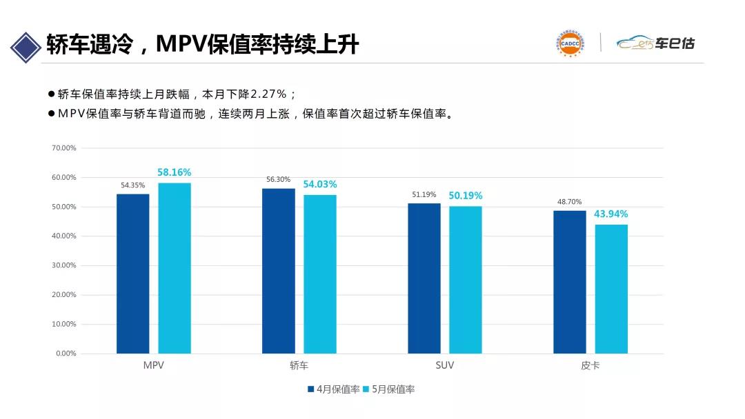 2020年汽车品牌保值报告