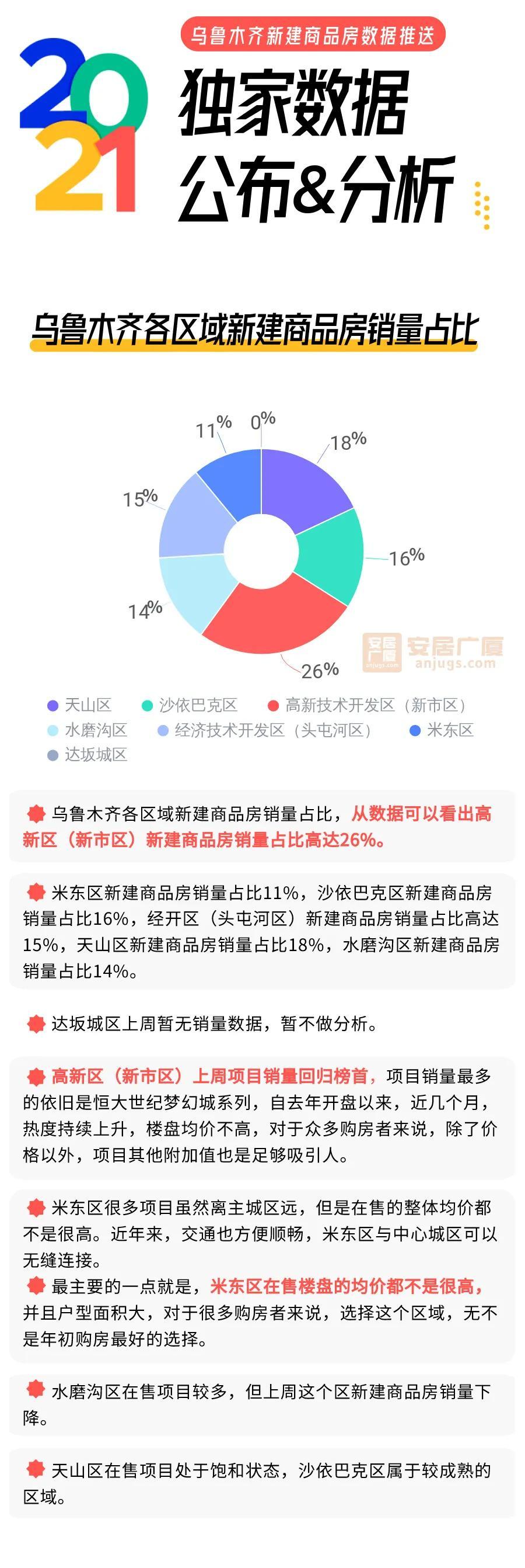 乌鲁木齐汽车品牌销量排行