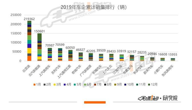 汽车行业股票，全球各大品牌市场表现追踪