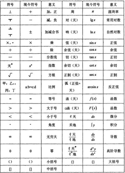 中国早期引进汽车品牌