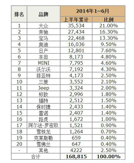 法国汽车品牌销量榜单