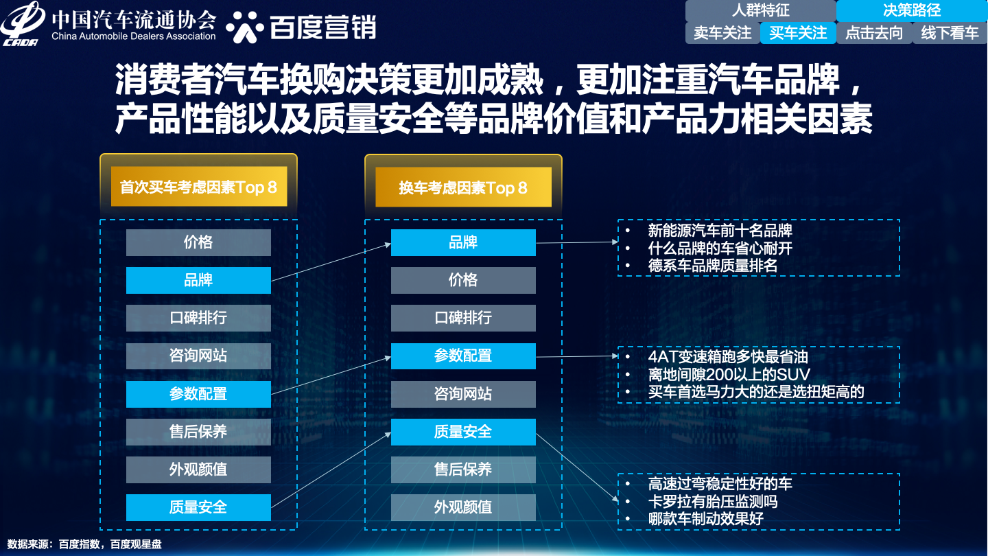 汽车品牌人群特征图，揭示汽车消费者的真实面貌