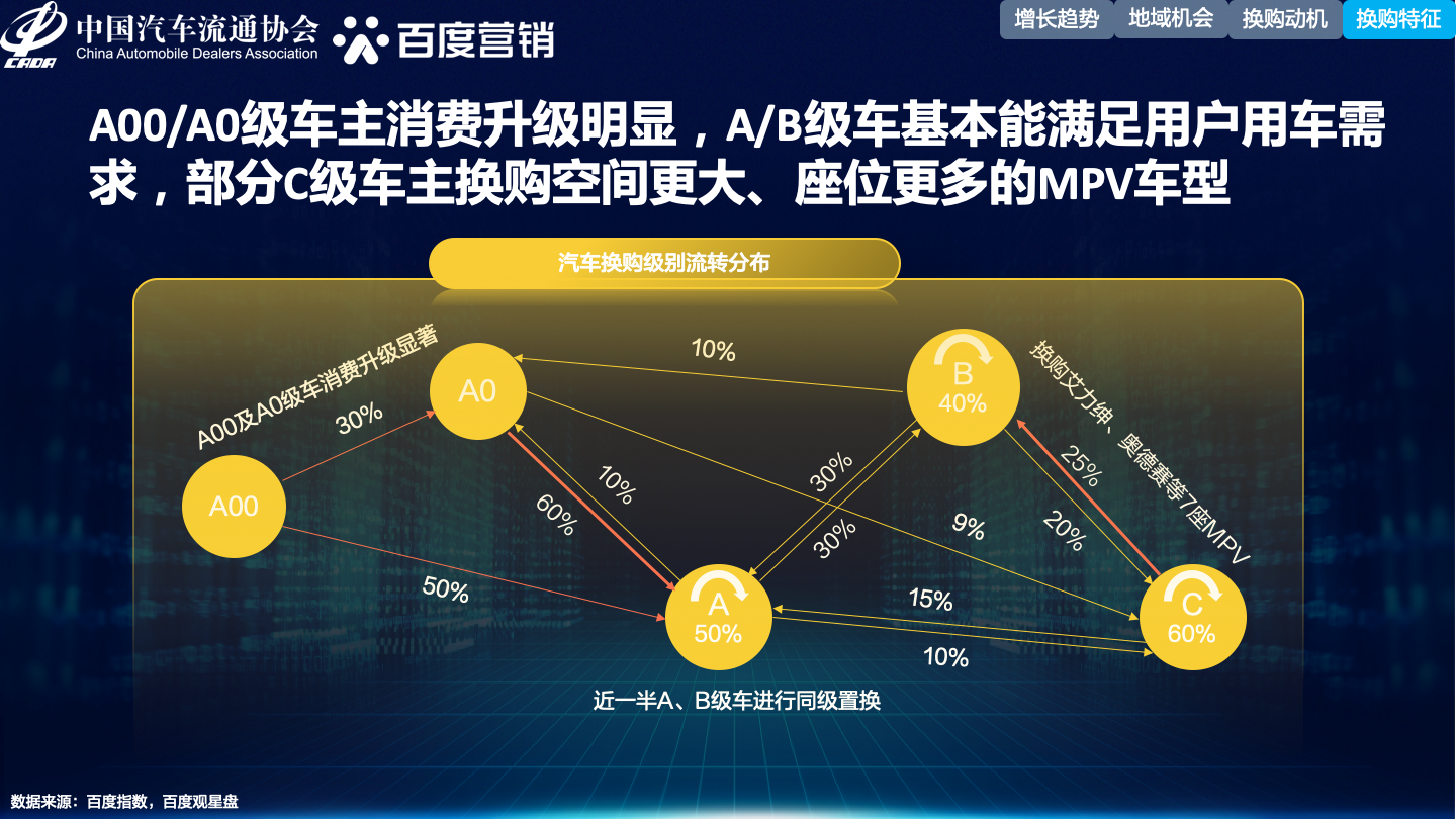 汽车品牌人群特征图，揭示汽车消费者的真实面貌