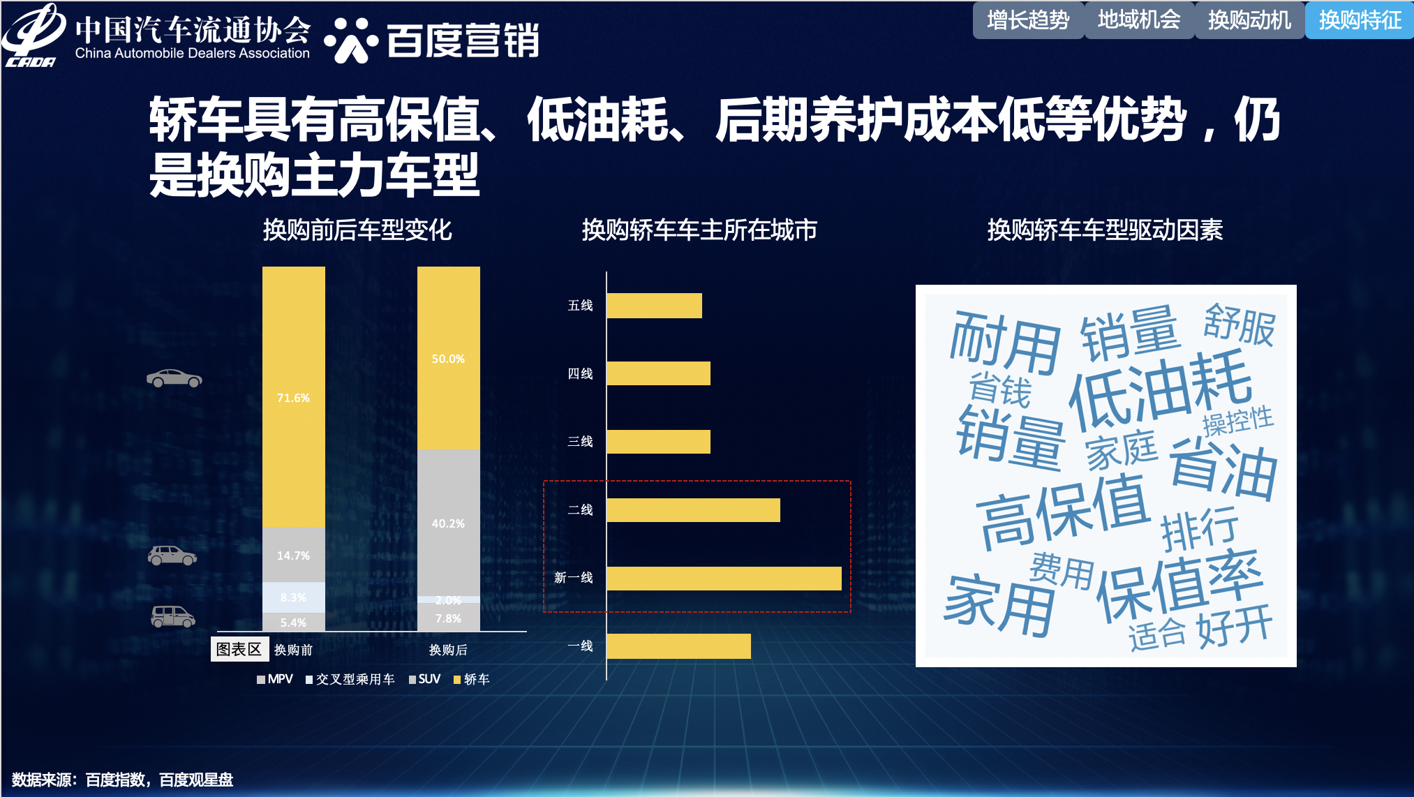 汽车品牌人群特征图，揭示汽车消费者的真实面貌