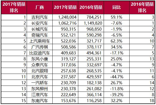 非洲汽车市场崛起，品牌销量排行揭示新兴力量