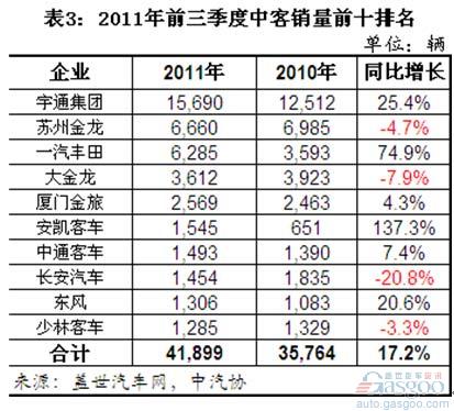 2011汽车品牌年度销量