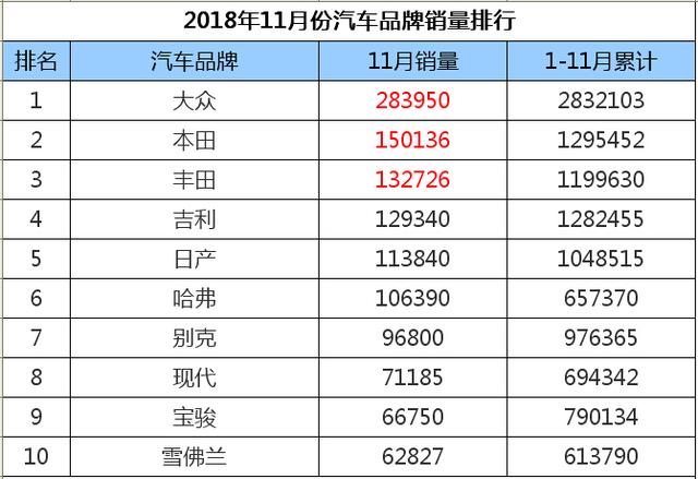 2011汽车品牌年度销量